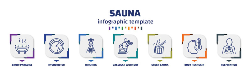 infographic template with icons and 7 options or steps. infographic for sauna concept. included snow paradise, hygrometer, birching, vascular workout, green sauna, body heat gain, respiration icons.