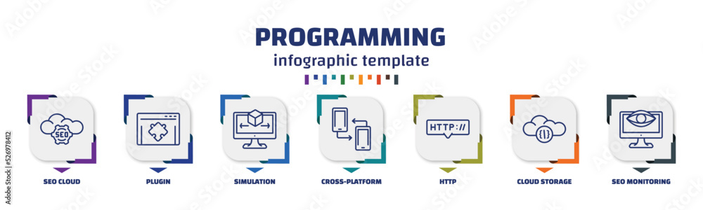 Poster infographic template with icons and 7 options or steps. infographic for programming concept. include