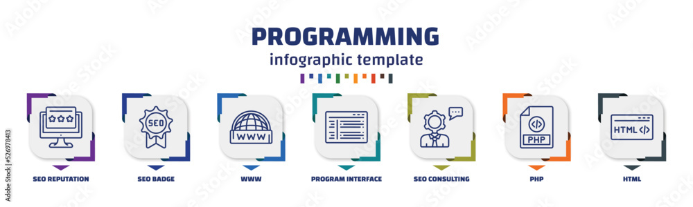 Aufkleber infographic template with icons and 7 options or steps. infographic for programming concept. include