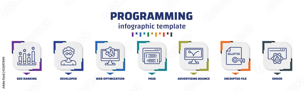 Poster infographic template with icons and 7 options or steps. infographic for programming concept. include