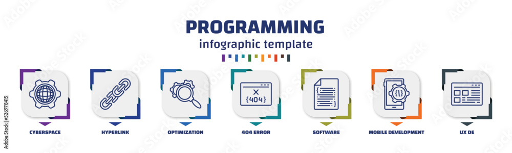 Poster infographic template with icons and 7 options or steps. infographic for programming concept. include