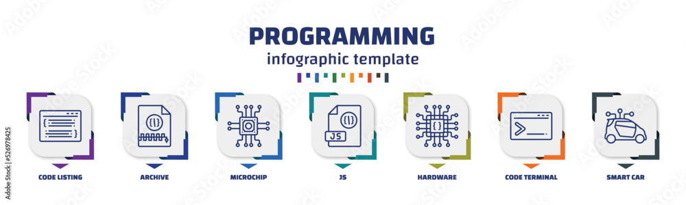 Poster infographic template with icons and 7 options or steps. infographic for programming concept. include