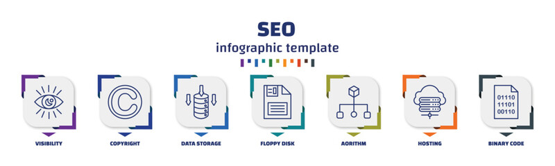 infographic template with icons and 7 options or steps. infographic for seo concept. included visibility, copyright, data storage, floppy disk, aorithm, hosting, binary code icons.