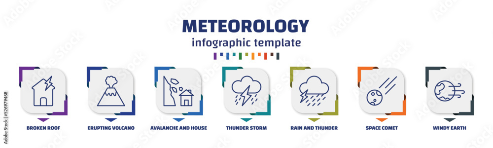 Poster infographic template with icons and 7 options or steps. infographic for meteorology concept. include