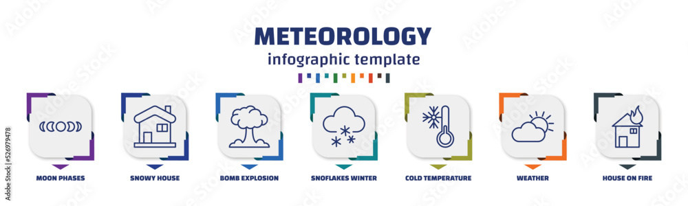 Poster infographic template with icons and 7 options or steps. infographic for meteorology concept. include