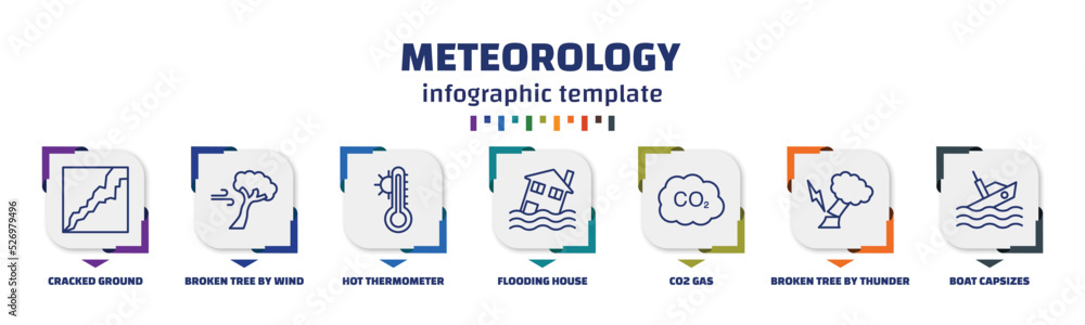 Poster infographic template with icons and 7 options or steps. infographic for meteorology concept. include