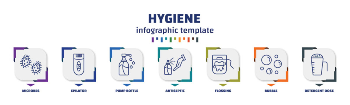 infographic template with icons and 7 options or steps. infographic for hygiene concept. included microbes, epilator, pump bottle, antiseptic, flossing, bubble, detergent dose icons.