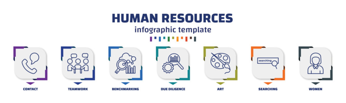 infographic template with icons and 7 options or steps. infographic for human resources concept. included contact, teamwork, benchmarking, due diligence, art, searching, women icons.