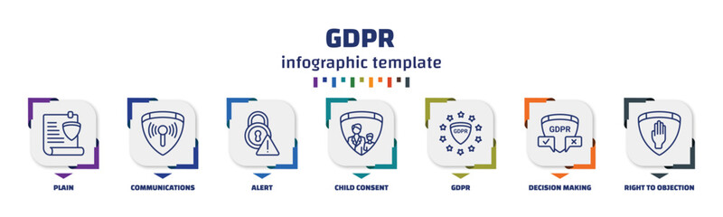 infographic template with icons and 7 options or steps. infographic for gdpr concept. included plain, communications, alert, child consent, gdpr, decision making, right to objection icons. - obrazy, fototapety, plakaty