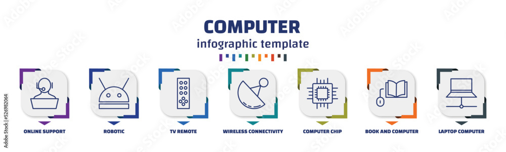 Poster infographic template with icons and 7 options or steps. infographic for computer concept. included o
