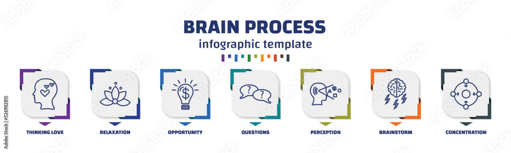 Poster infographic template with icons and 7 options or steps. infographic for brain process concept. inclu