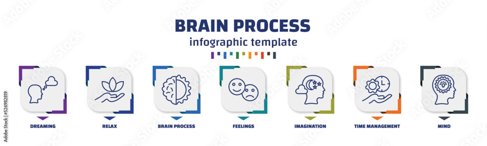 Poster infographic template with icons and 7 options or steps. infographic for brain process concept. inclu