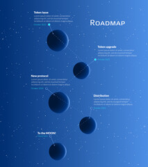 Roadmap with stages on planets in starry sky on blue background. Vertical timeline infographic template for business presentation. Vector.