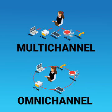 Omnichannel compared to multichannel Inventory Management isometric 3d vector illustration concept for banner, website, illustration, landing page, flyer, etc.