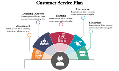 Infographic template of a Customer service plan with Icons and description placeholder
