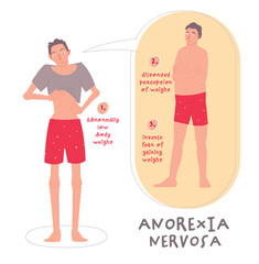 Eating disorders in men and boys. Editable vector illustration.