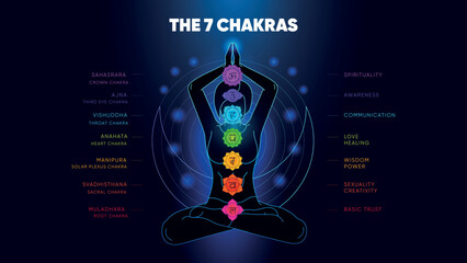 The 7 Chakras and Meanings Vector Illustration - obrazy, fototapety, plakaty