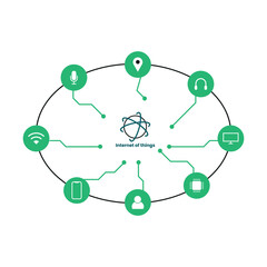 IoT Internet of things transforming business diagram