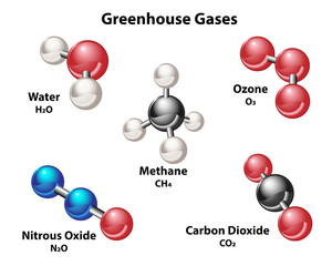 Greenhouse gases molecules. Five 3D models of common gases of the greenhouse effect. Water, ozone, methane, nitrous oxide, and carbon dioxide.