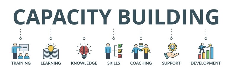 Capacity building banner web icon vector illustration concept with an icon of training, learning, knowledge, skills, coaching, support, and development