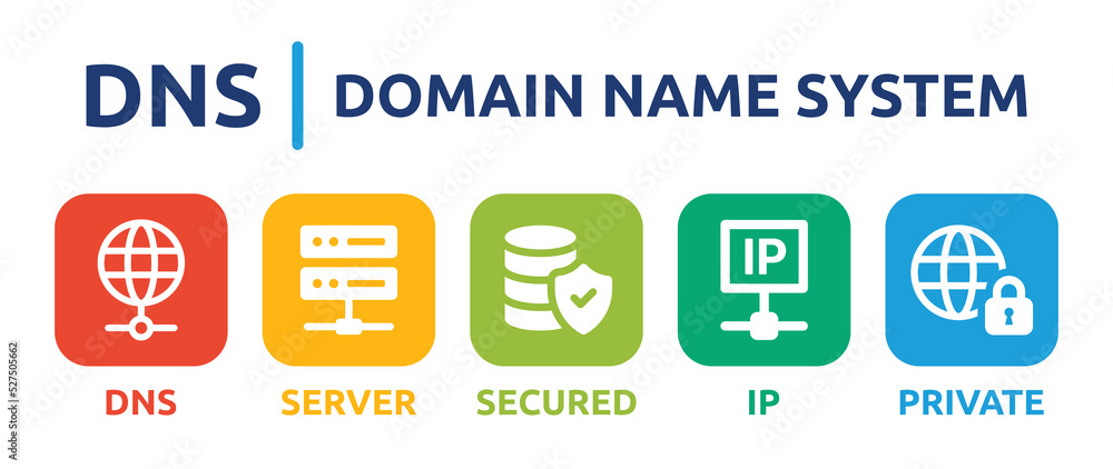 Poster DNS - Domain Name System vector. Containing DNS, server, secured, IP and private connection icon.
