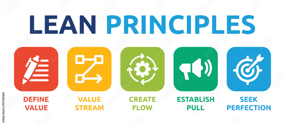 Poster LEAN principles icon set. Business improving and manufacturing efficiency symbol vector illustration.