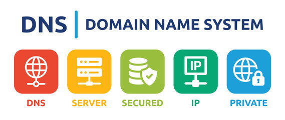 DNS - Domain Name System vector. Containing DNS, server, secured, IP and private connection icon.