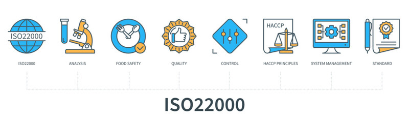 ISO22000 concept with icons in minimal flat line style