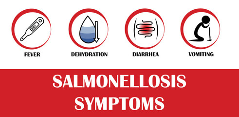 Salmonella symptoms, Pictograms with names of individual symptoms