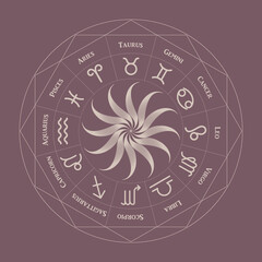 horoscope wheel with zodiac signs 