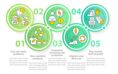 Zero waste approaches for business green circle infographic template. Data visualization with 5 steps. Editable timeline info chart. Workflow layout with line icons. Myriad Pro-Regular font used