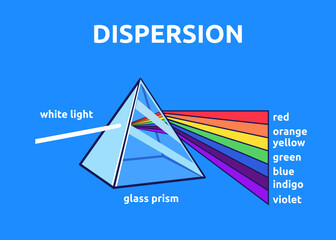 Vector illustration of white light through prism