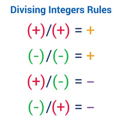 Division law signs in math. Dividing integers rules