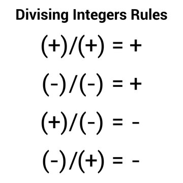 Division law signs in math. Dividing integers rules