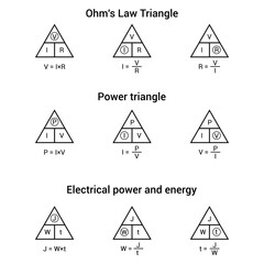 Ohm's law triangle. Power triangle. Electrical power and energy