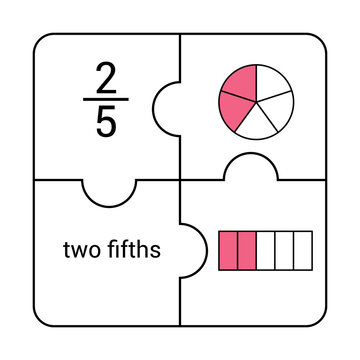 Circle and bar fraction of two fifths in mathematics