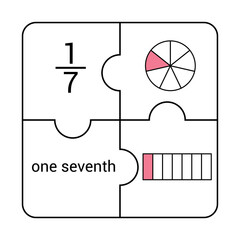 Circle and bar fraction of one seventh in mathematics