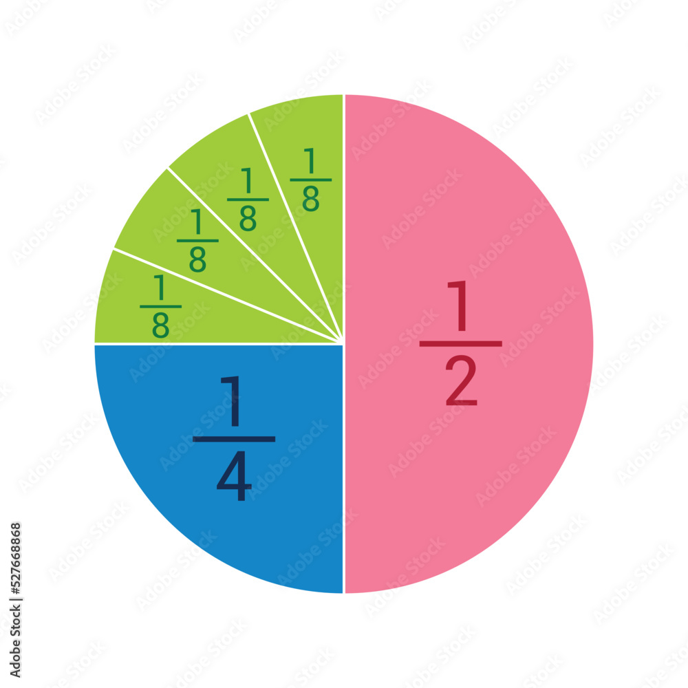 Wall mural Unit fractions circle. One half, one quarter and one eighth