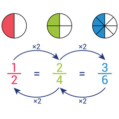 equivalent fractions explained in mathematics - obrazy, fototapety, plakaty