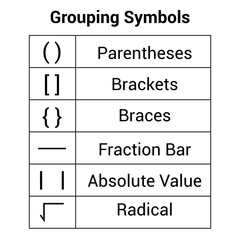 types of grouping symbols in math