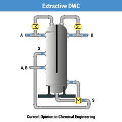 Vector illustration for Extractive DWC