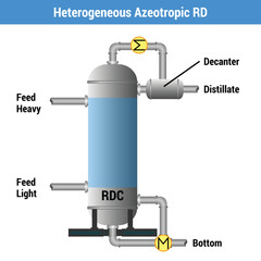 Vector illustration for Heterogeneous Azeotropic RD