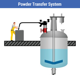 Vector illustration for Powder Transfer System Process