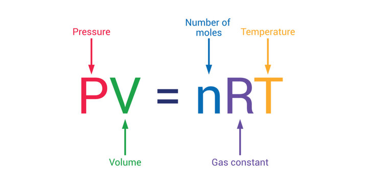 Ideal Gas Law Formula In Chemistry