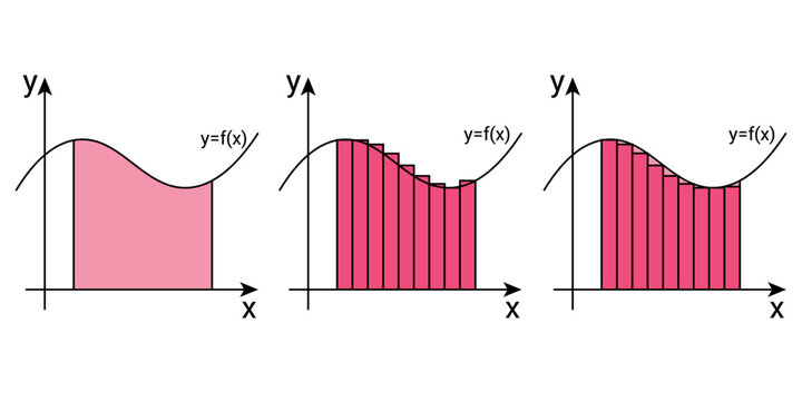 Calculus integrals graph in mathematics