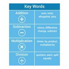keywords for math operations table