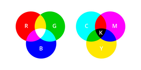 RGB and CMYK basic color scheme. Primary color theory  and model vector illustration