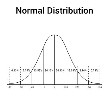 "Normal Distribution" Images – Browse 1,763 Stock Photos, Vectors, and ...