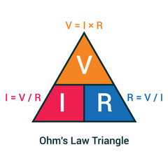 Ohm's law triangle formula vector