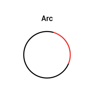 parts of a circle in mathematics. segment